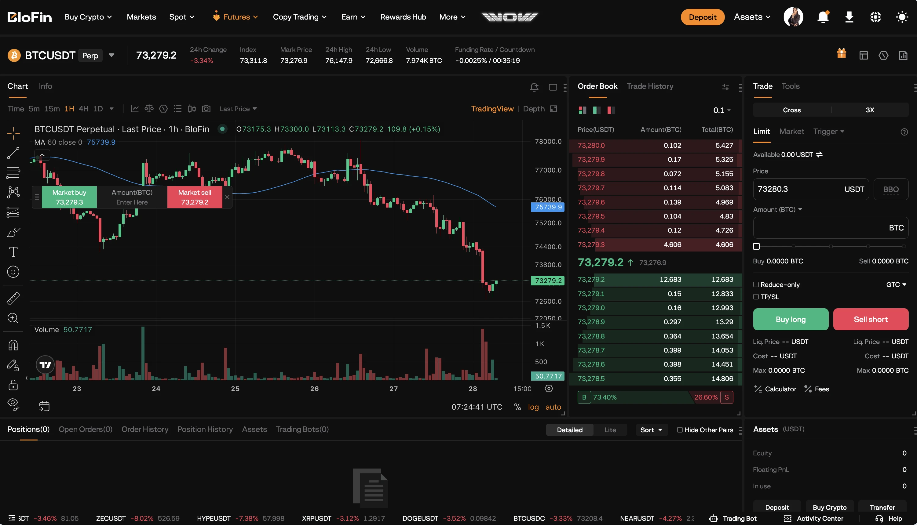 BloFin futures pairs list β USDT-M perpetuals across majors and altcoins