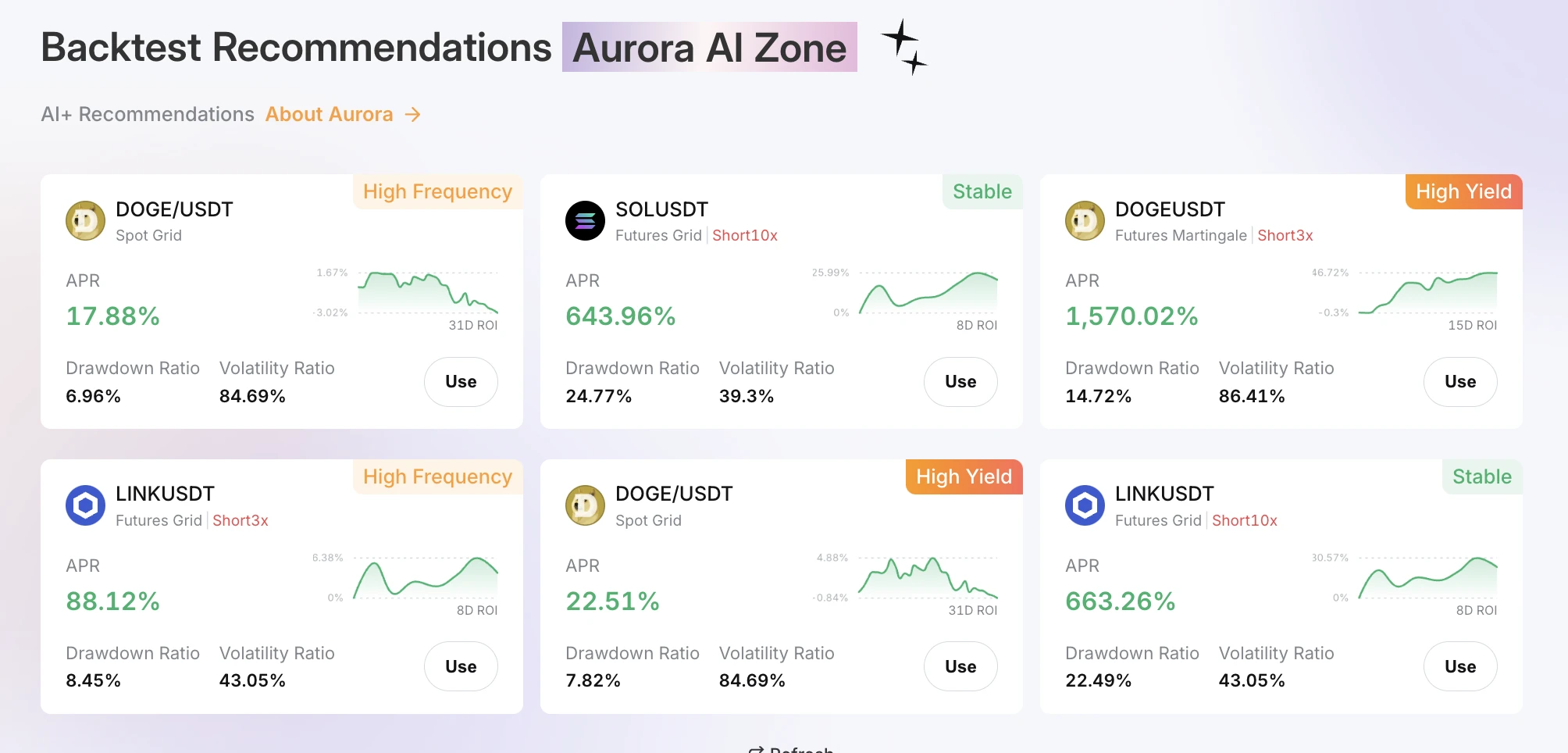 Aurora AI Zone — backtest рекомендации с APR, Drawdown и Volatility Ratio для каждого preset