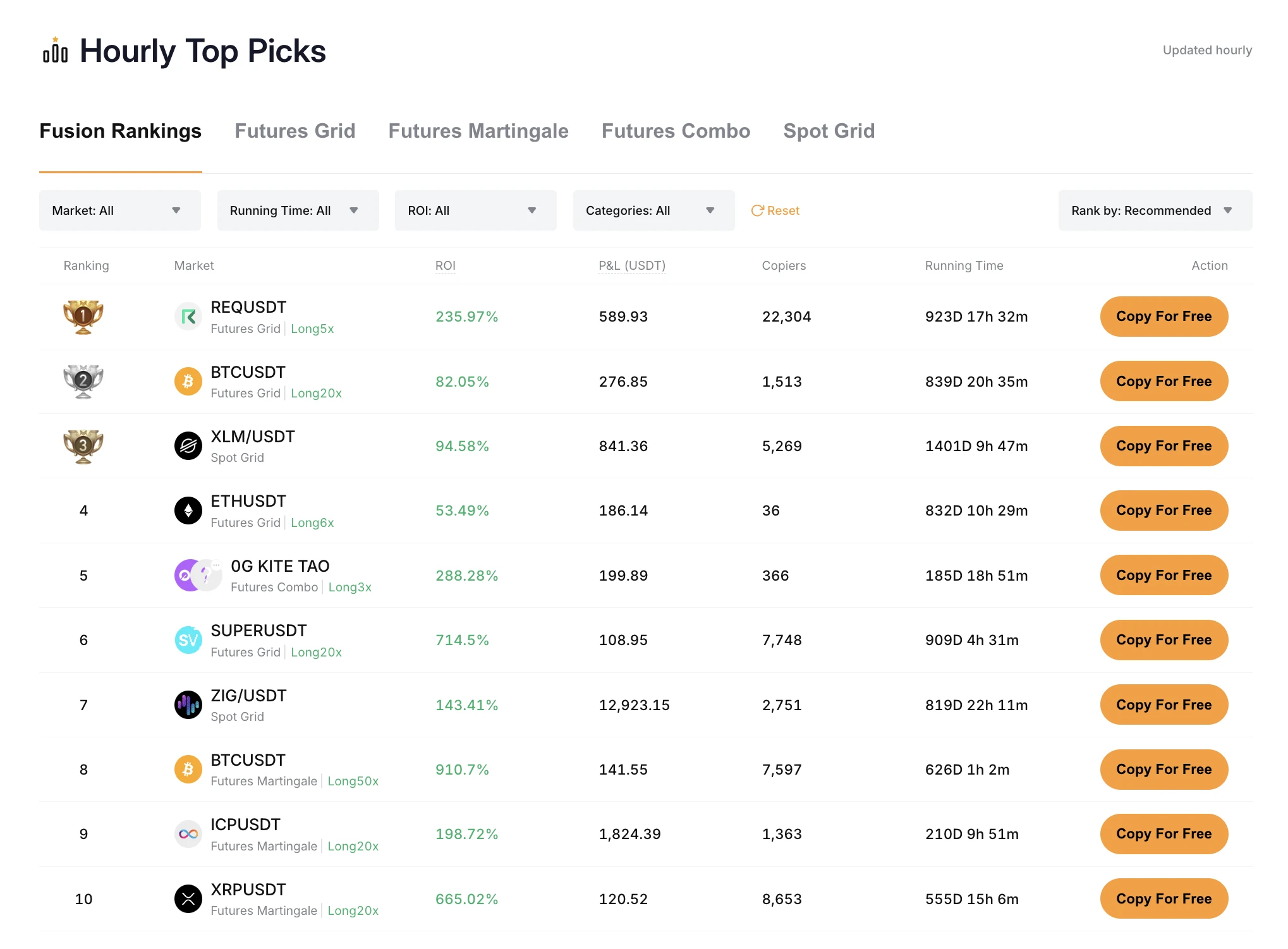 Hourly Top Picks — leaderboard прибыльных активных ботов с возможностью копирования бесплатно