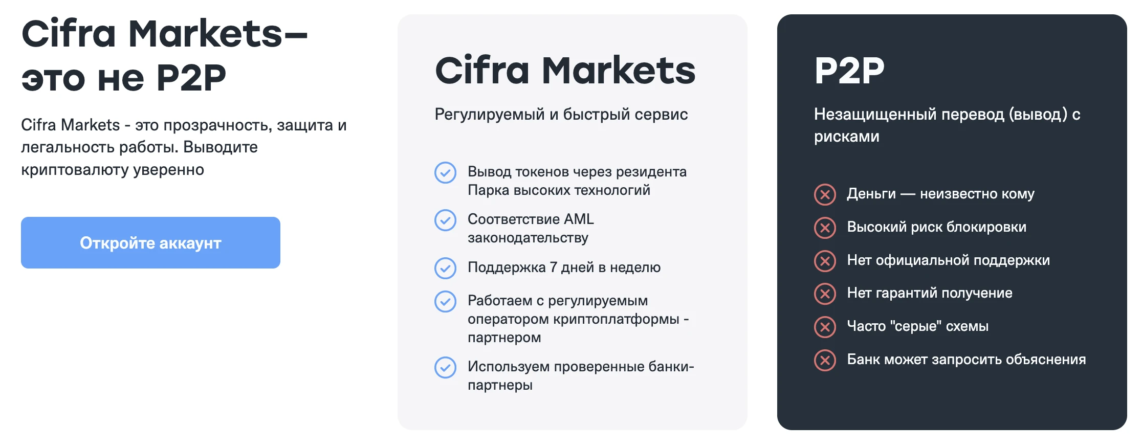 Cifra Markets vs P2P — Cifra регулируемый/быстрый сервис, P2P незащищённый перевод с рисками
