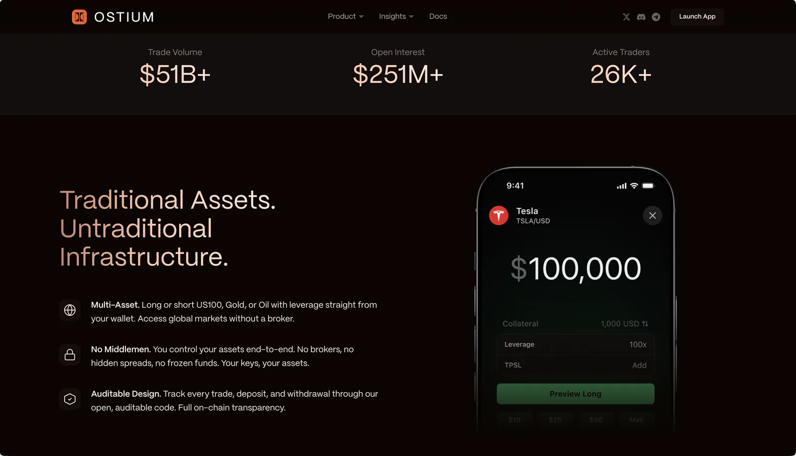 Ostium landing: $51B+ trade volume, $251M+ open interest, 26K+ active traders β Traditional Assets, Untraditional Infrastructure