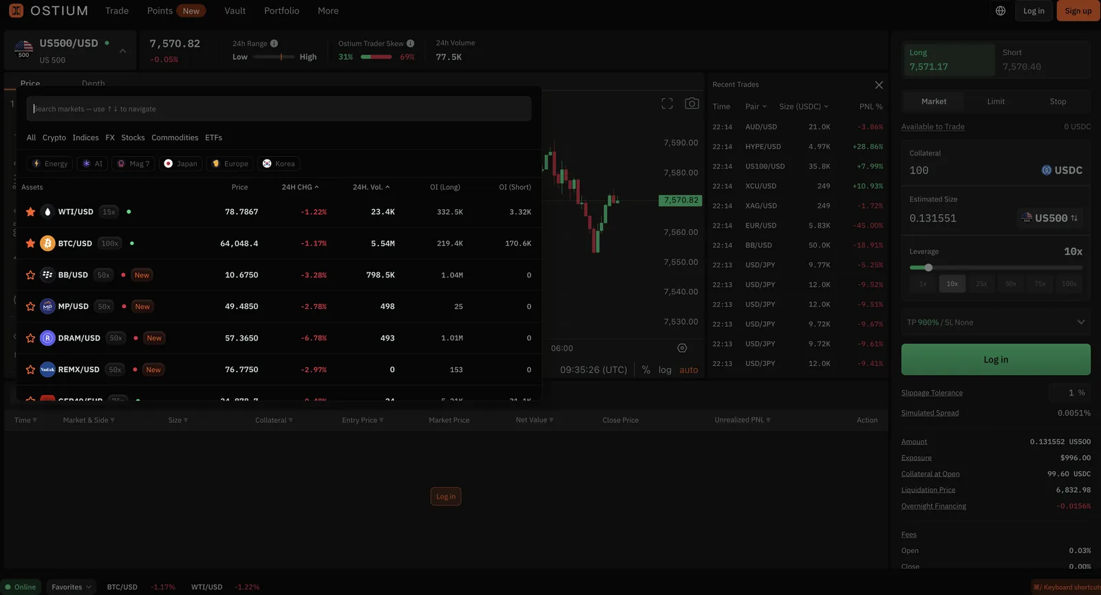 Ostium market selector: categories All, Crypto, Indices, FX, Stocks, Commodities, ETFs with thematic filters Energy, AI, Mag 7, Japan, Europe, Korea β WTI, BTC and newly listed stock perps with leverage tags